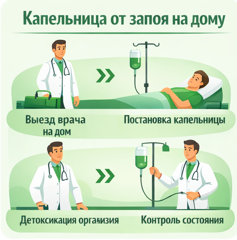 капельница от запоя в Яранске в клинике Санати